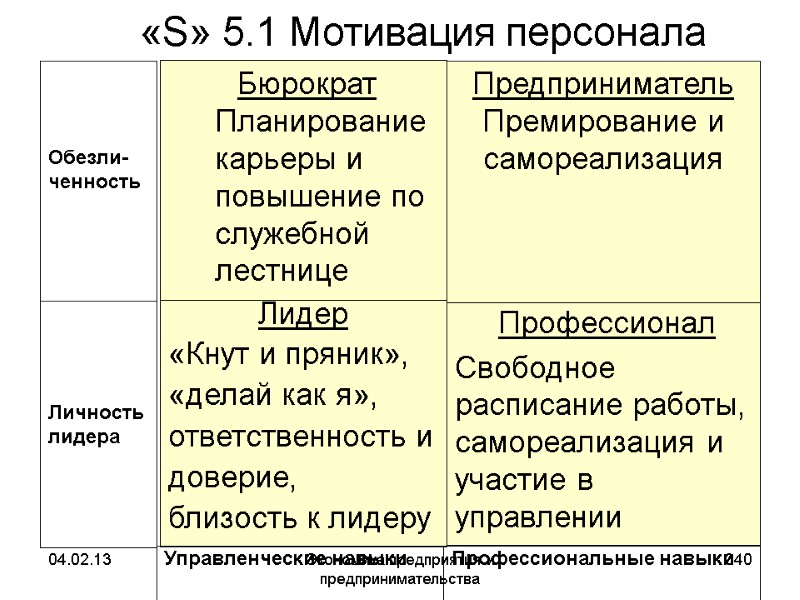 04.02.13 Экономика предприятия и предпринимательства 340 Профессионал Свободное расписание 04.02.13 Экономика предприятия и предпринимательства 340 Профессионал Свободное расписание